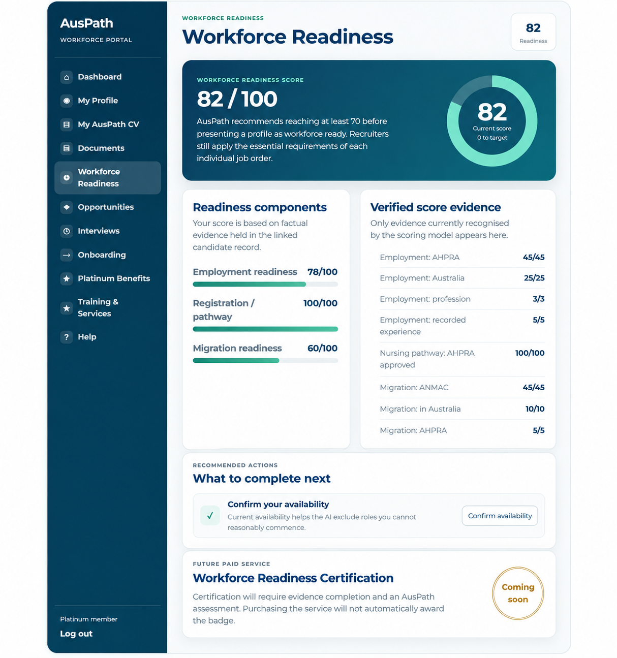 AusPath Workforce Readiness score, components and recommended actions